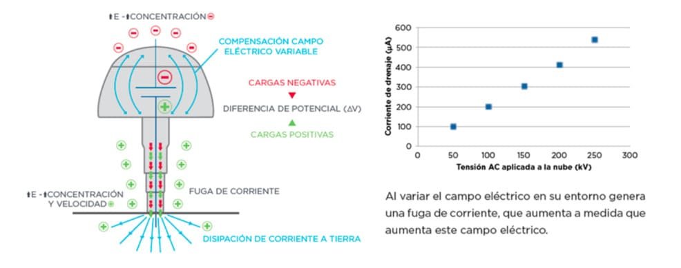 Funcionamiento RAYOS-NO DDCE Dinnteco Funcionamiento RAYOS-NO DDCE Dinnteco